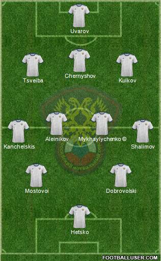 Russia 3-4-2-1 football formation