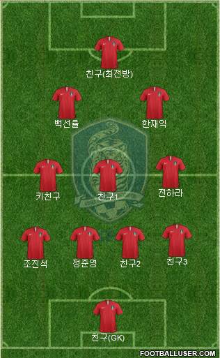 South Korea Formation 2024