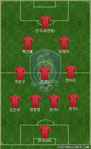 South Korea football formation