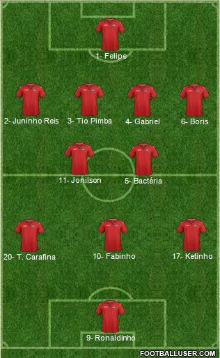 Trinidad and Tobago Formation 2024