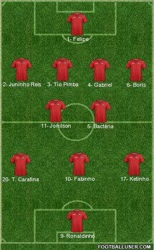 Trinidad and Tobago football formation