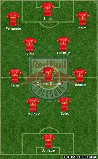 FC Salzburg Formation 2024