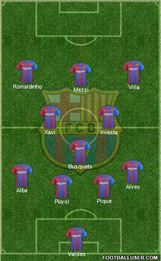 F.C. Barcelona Formation 2024