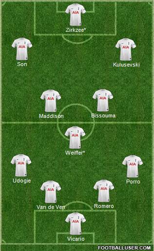 Tottenham Hotspur Formation 2024