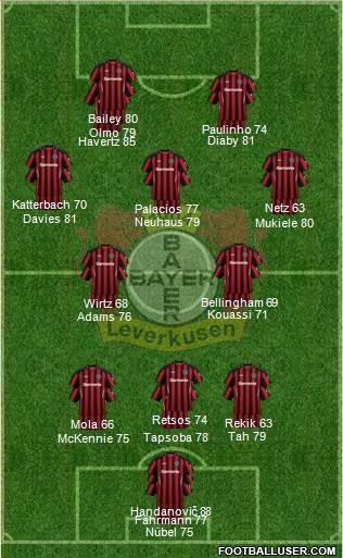 Bayer 04 Leverkusen Formation 2024