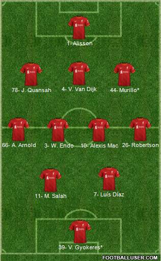 Liverpool Formation 2024