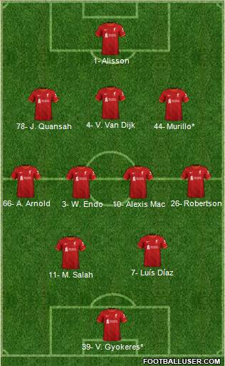 Liverpool 3-4-2-1 football formation