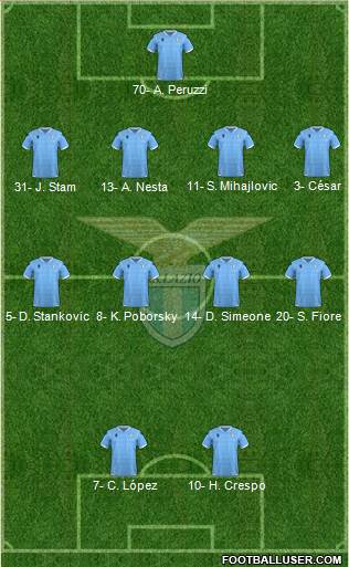 S.S. Lazio 4-4-2 football formation