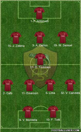 AS Roma Formation 2024