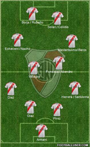 River Plate Formation 2024