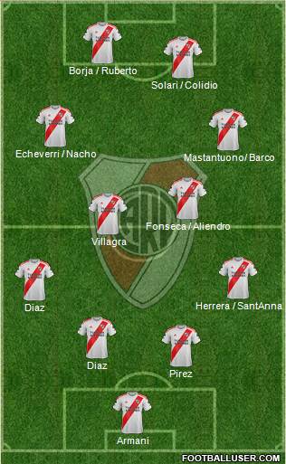 River Plate 4-4-2 football formation