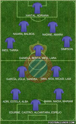 R.C.D. Espanyol de Barcelona S.A.D. 4-3-3 football formation