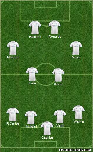 Manchester City Formation 2024
