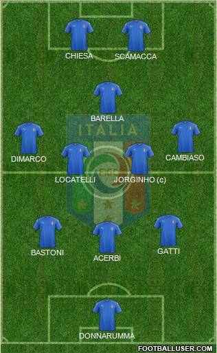 Italy 3-4-1-2 football formation