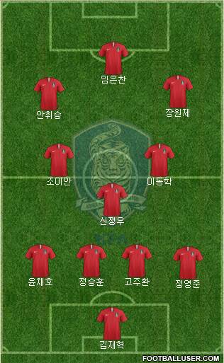 South Korea Formation 2024