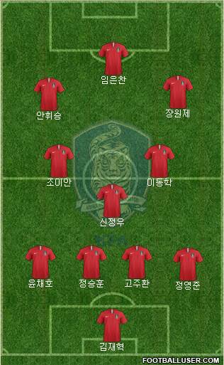 South Korea 4-3-3 football formation