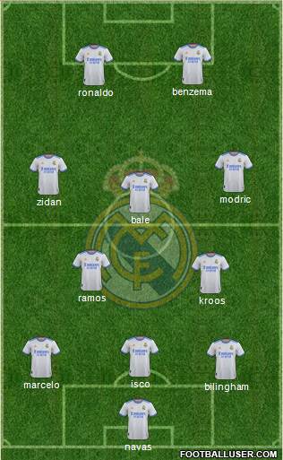 Real Madrid C.F. Formation 2024