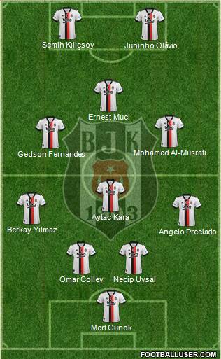 Besiktas JK Formation 2024
