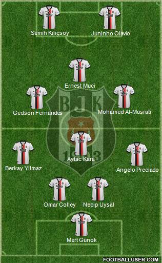 Besiktas JK 4-3-1-2 football formation