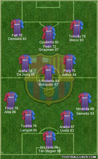 F.C. Barcelona Formation 2024