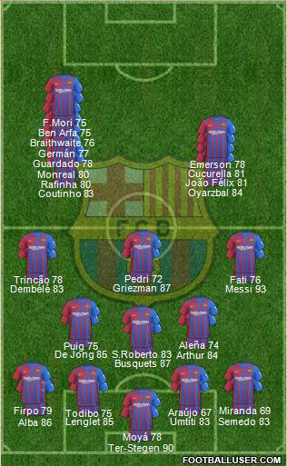 F.C. Barcelona Formation 2024