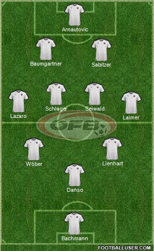 Austria 3-4-3 football formation