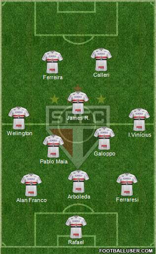 São Paulo FC Formation 2024
