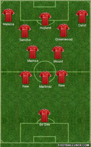 Manchester United Formation 2024