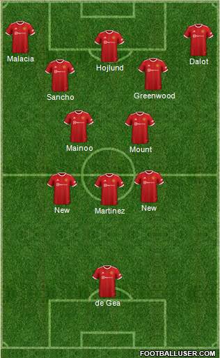 Manchester United 4-3-3 football formation