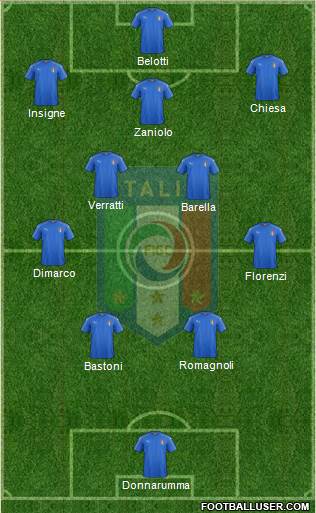 Italy football formation