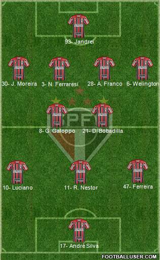 São Paulo FC football formation