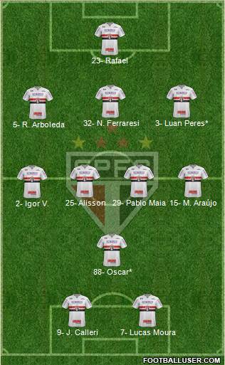 São Paulo FC 3-4-1-2 football formation