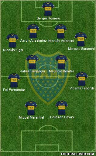 Boca Juniors Formation 2024