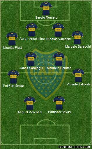 Boca Juniors 4-4-2 football formation