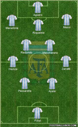 Argentina football formation