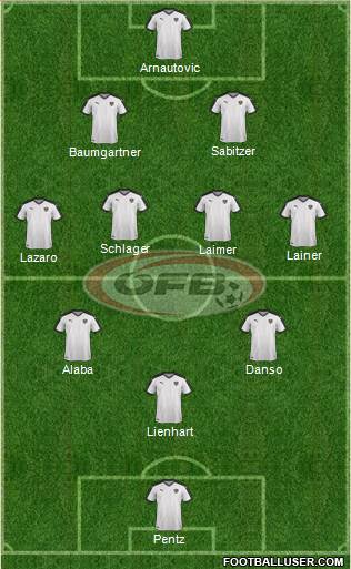 Austria 3-4-3 football formation