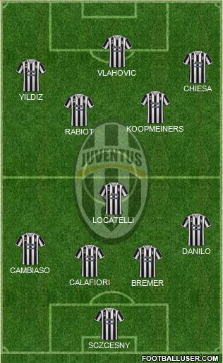 Juventus Formation 2024