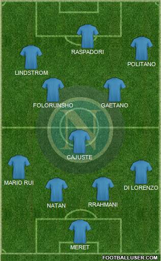 Napoli 4-3-3 football formation