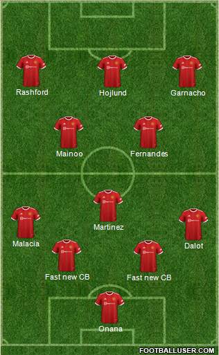 Manchester United Formation 2024