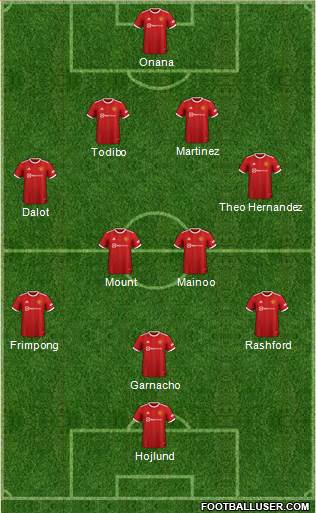 Manchester United Formation 2024