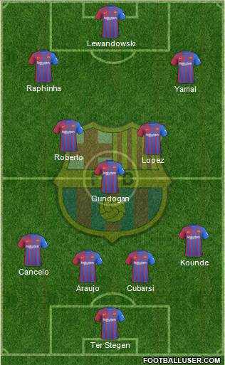 F.C. Barcelona Formation 2024