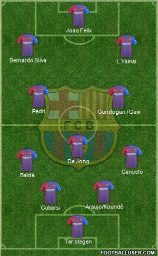 F.C. Barcelona Formation 2024