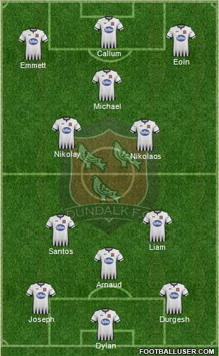 Dundalk F.C. Formation 2024