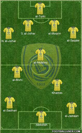 Al-Nassr (KSA) Formation 2024