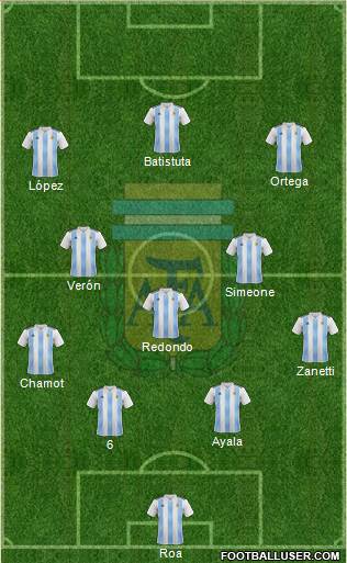 Argentina Formation 2024