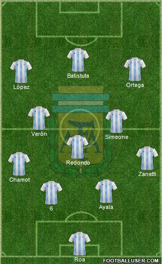 Argentina football formation