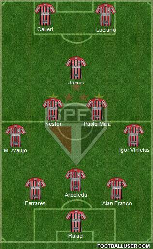 São Paulo FC 3-5-2 football formation