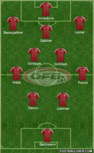 Austria 4-5-1 football formation