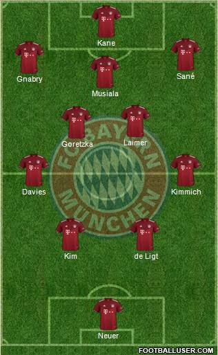 FC Bayern München Formation 2024