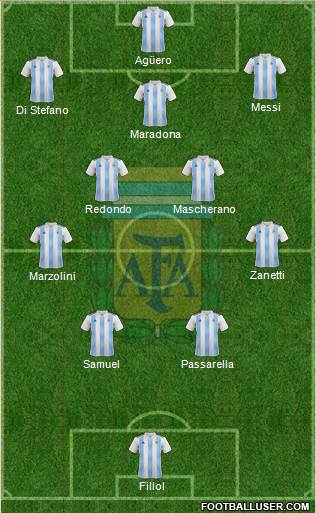 Argentina football formation